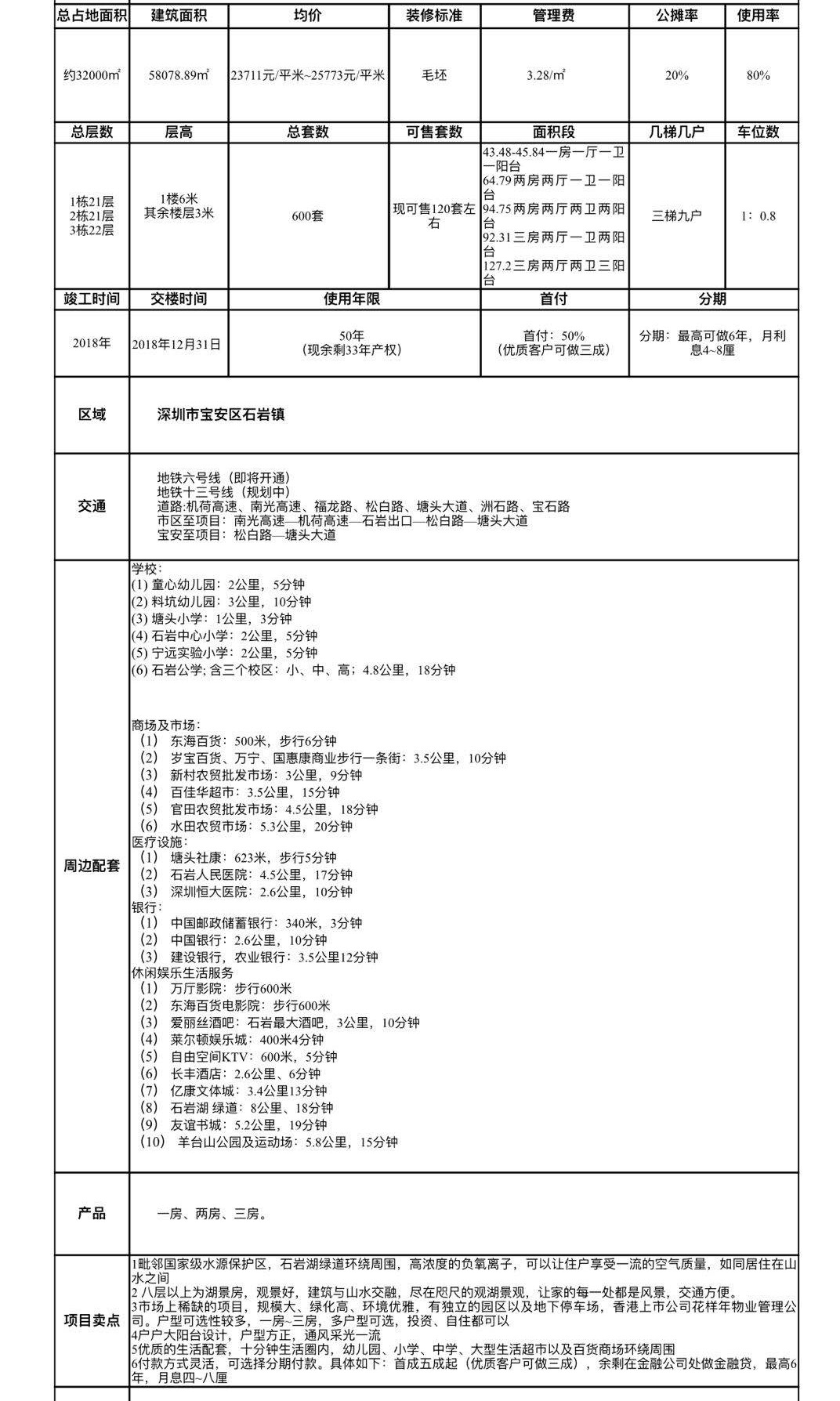 深圳石巖的大紅本房山水悅城怎么樣？