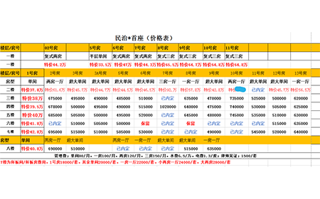 民治*首座 貴族單間37.8萬/起