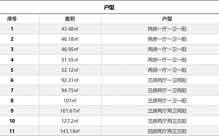 山水·悅城綠化率超60%的花園式高端小區
