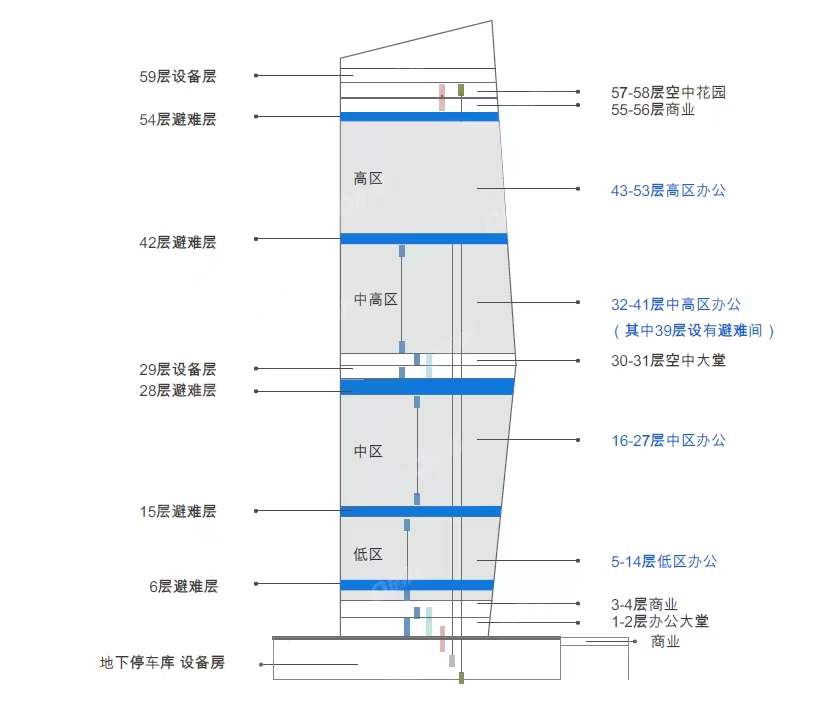 華僑城大廈-均價260元/平
