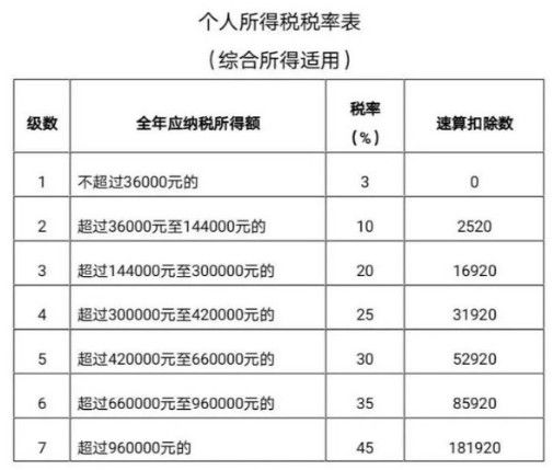 回遷房買賣稅費的相關規定