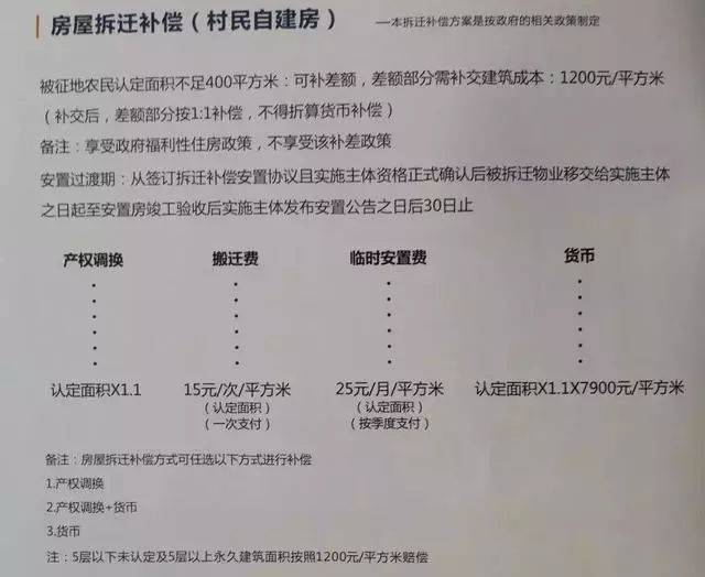 如何區分回遷房和普通商品房