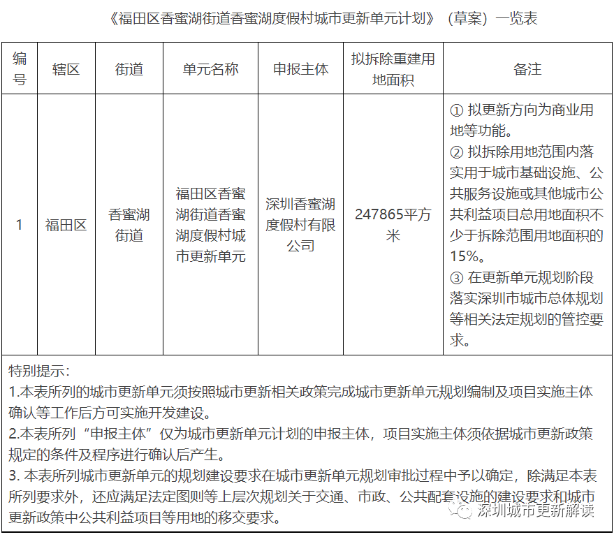 還會引進不少公司企業在觀瀾落地發展