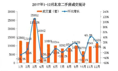 購房者在房價泡沫的邊緣徘徊