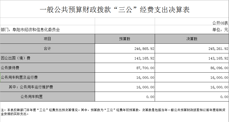 以非貨幣形式支付的拆遷補償支出
