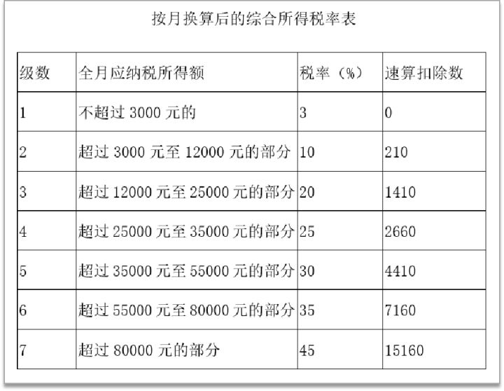 但符合普通住房標準的改造安置住房