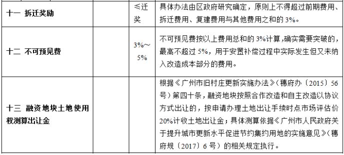 目前解決存量小產權房的辦法
