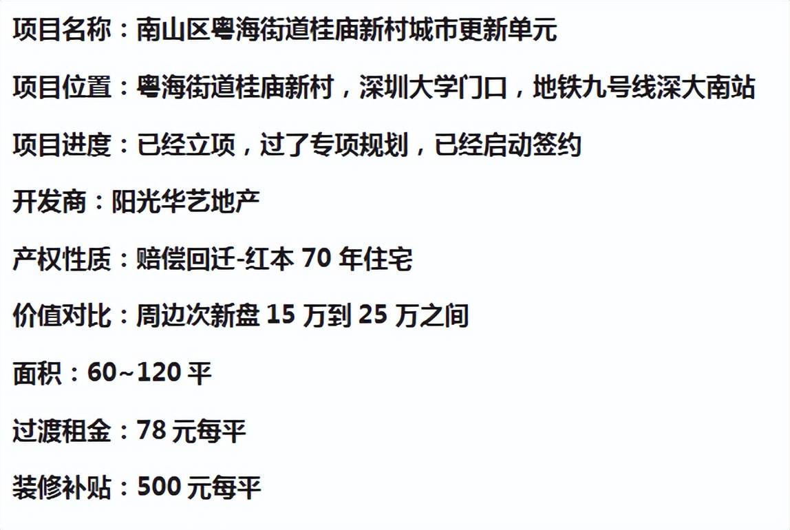 以白石洲城市更新項目為基礎