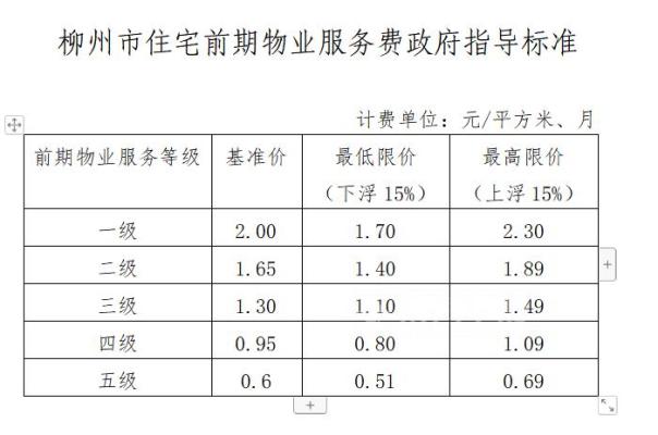 合肥市住宅小區物業服務收費管理辦法規定