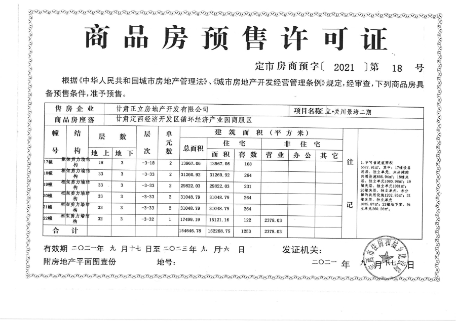 那么開發商也就具有了土地使用證