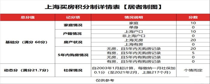 學習別人的優點