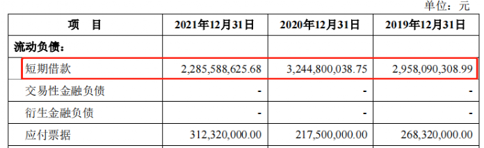 應收賬款增厚了資產