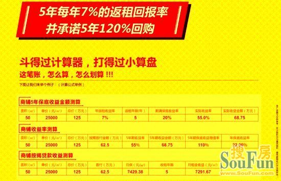 現階段的投資房地產