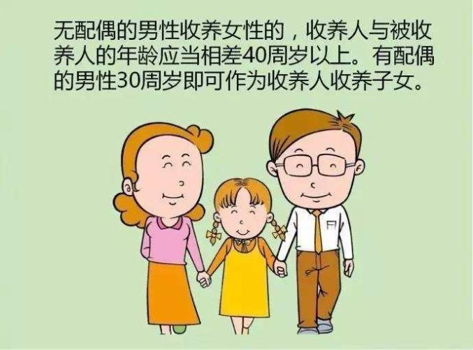 繼父母收養繼子女也不受此限制