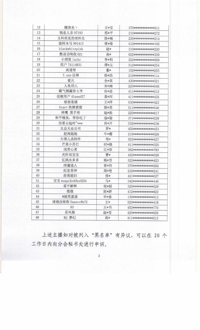 評標工作已經結束
