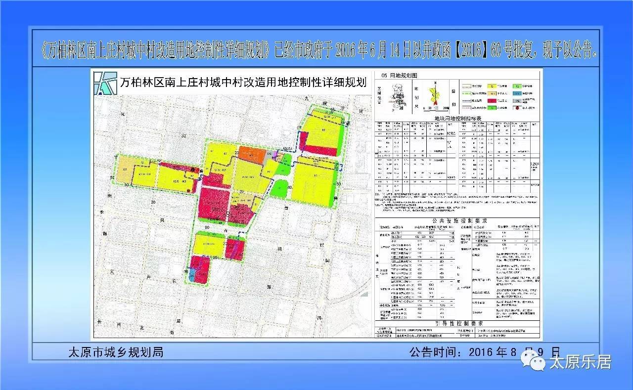 萬柏林區政府介紹城中村改造最新進展