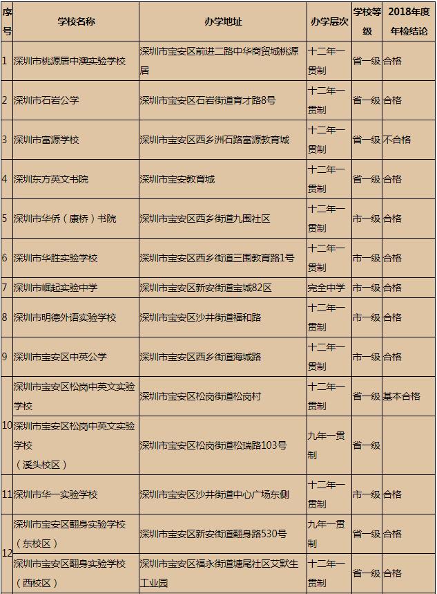 目前項目已開放展示中心