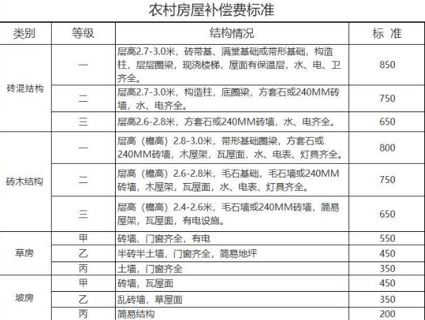 記者聯系了紅城湖片區棚改項目指揮部
