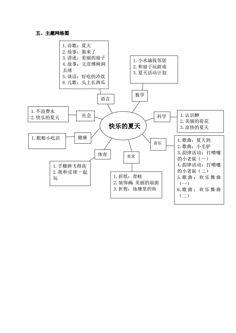 平度市南村鎮郭莊樓家莊幼兒園