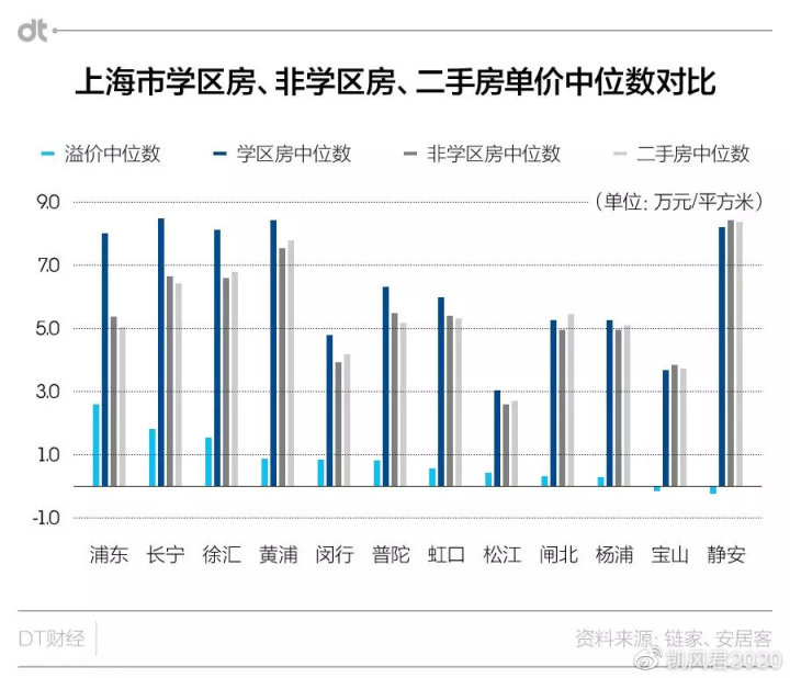 希望能買(mǎi)個(gè)朝陽(yáng)單位附近或者西城的小房子