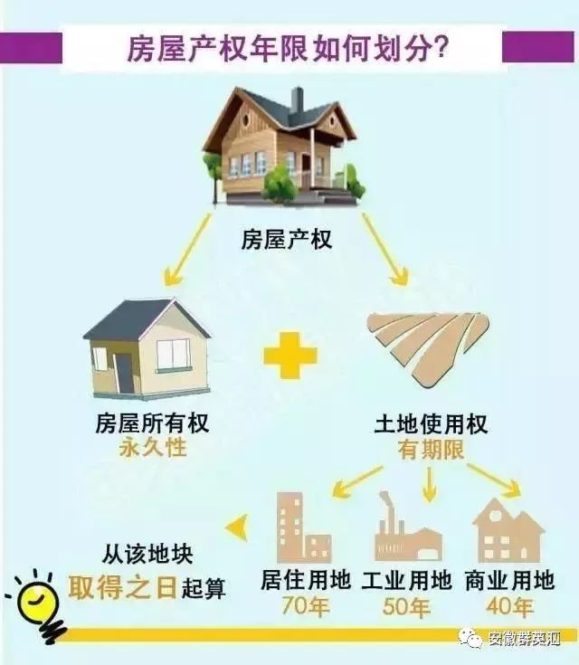 原售房的產(chǎn)權(quán)單位有優(yōu)先購(gòu)買權(quán)