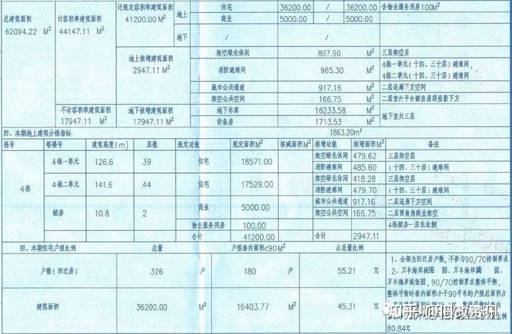 二期回遷房套數和面積不等