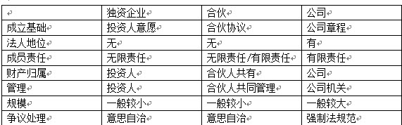 社會及團體為救助社會困難人士