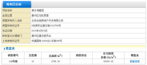 魏公村佳苑回遷房對購買者也設有門檻