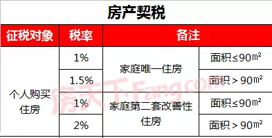 那么辦理回遷房房產(chǎn)證需要多少錢(qián)