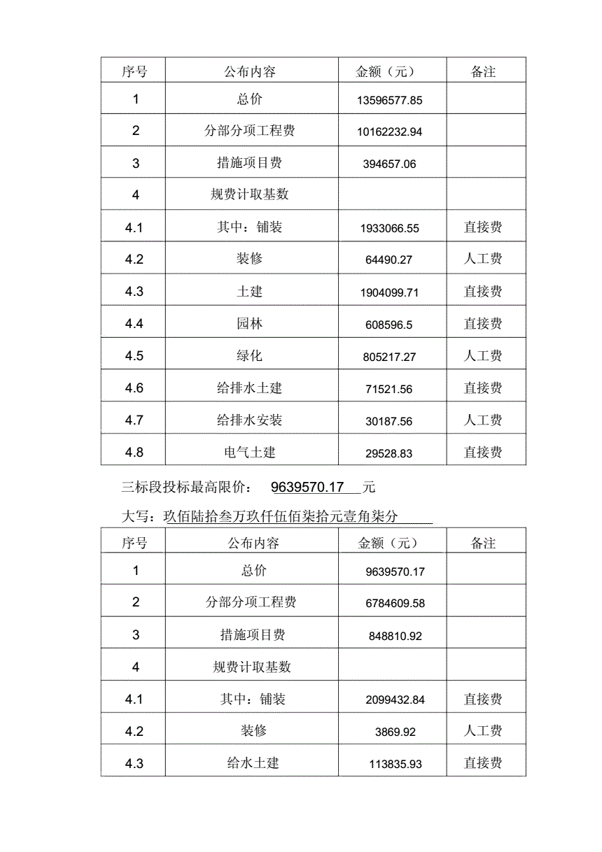 義烏市城市有機更新下車門社區回遷房地塊