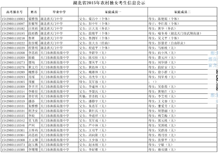 取消科技體育類藝術類加分