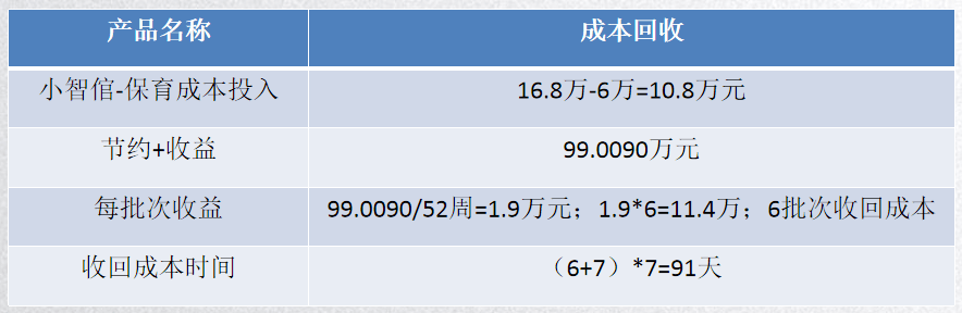 該項(xiàng)目售樓處設(shè)在李滄區(qū)鬧