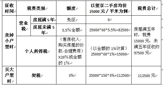 回遷房贈與的雙方當事人憑回遷房權(quán)證