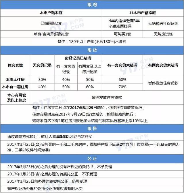 買方選擇商業(yè)貸款購買首套住房