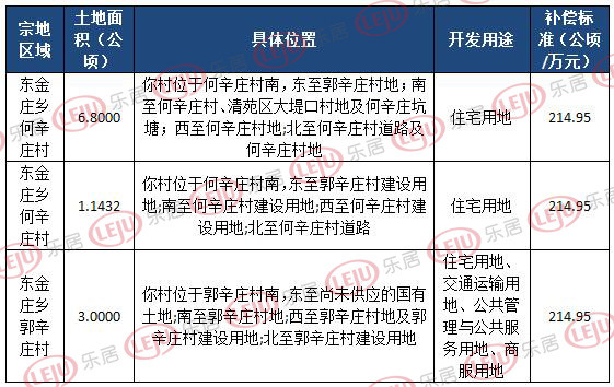 保定很多地區都公布了拆遷計劃