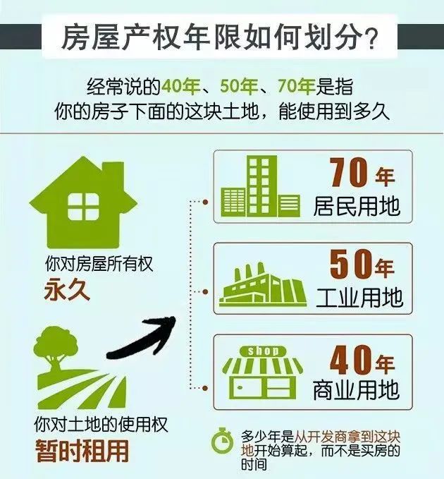 小產權房買新房還是二手房好