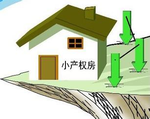 小產權房是不能辦理房產證的