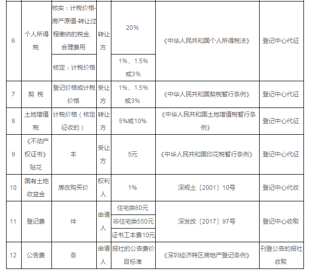 如果在回遷房有房產證的前提下