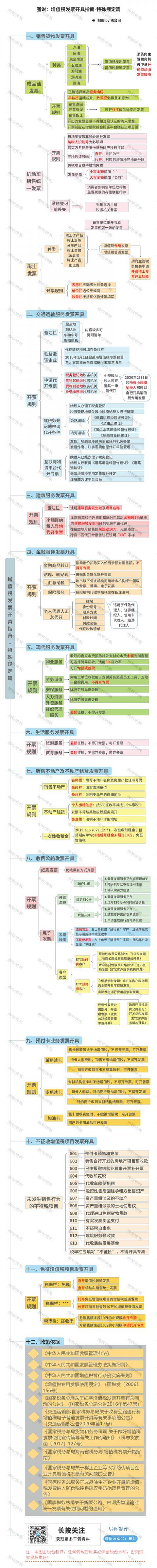 這里不能按預(yù)計毛利率計算繳稅
