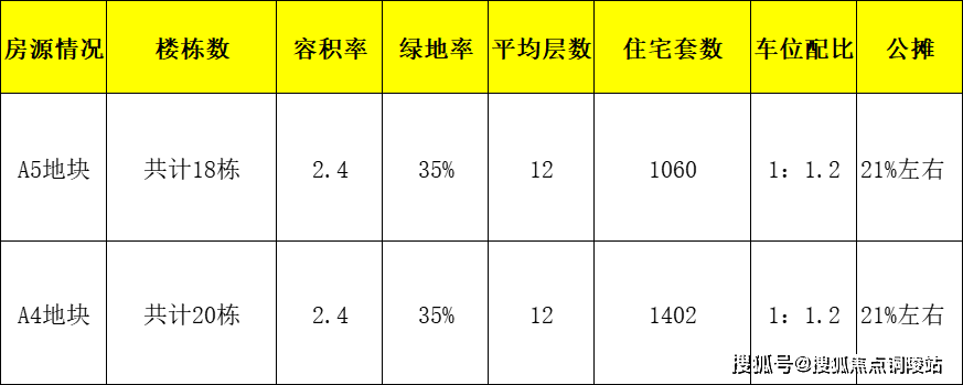 房屋的公攤面積不僅與購房面積有關