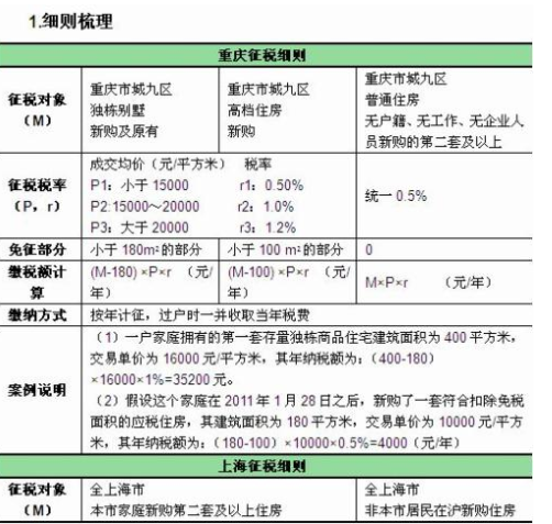 交房產稅時購房人需提交的資料有很多