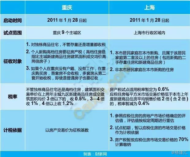 有房產證的回遷房是可以上市交易的