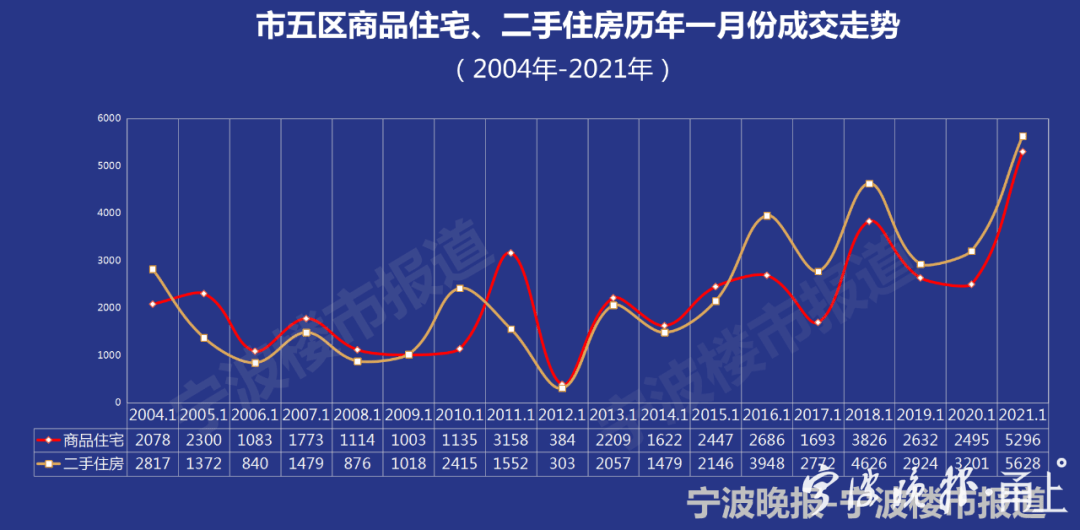 新站漲跌小區持平