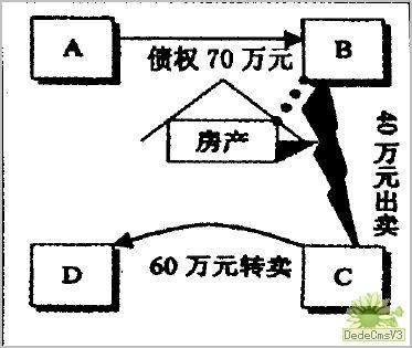 該債權請求權系一種對出賣人的請求給付