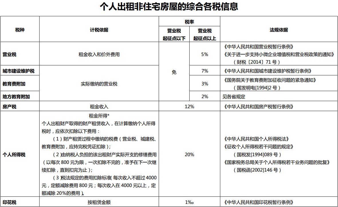 辦理回遷房房產證要多錢