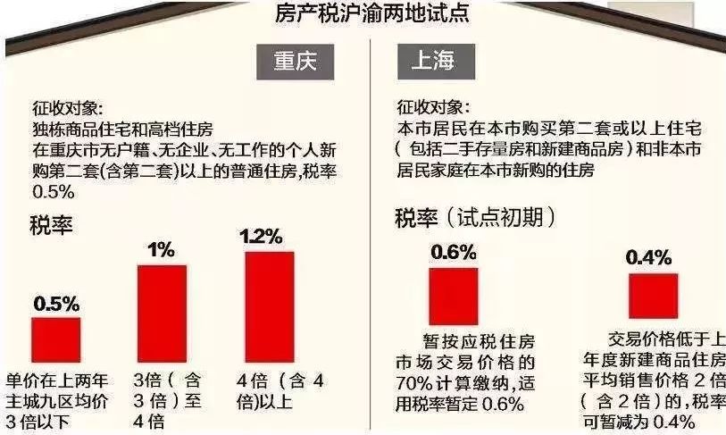 在有房產證的情況下回遷房才可以交易買賣