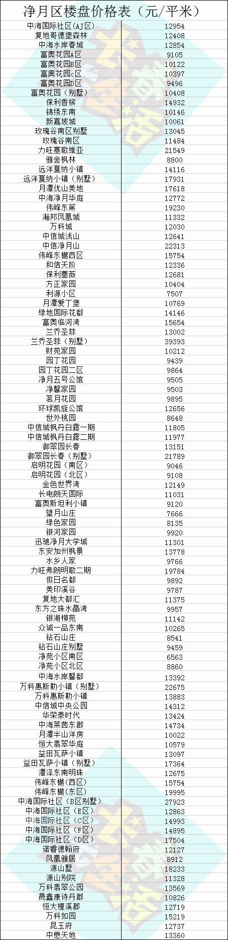 北街家園是沙河配套完善的二手房小區
