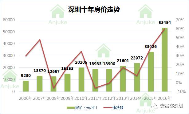 買小產權房會不占用購房名額