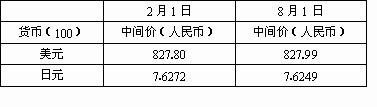 就乙方向甲方購買房產簽訂本合同