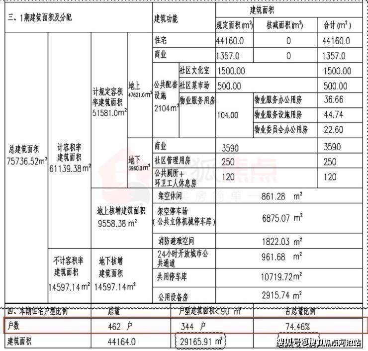 約定項目建好后賠給原住民的房子